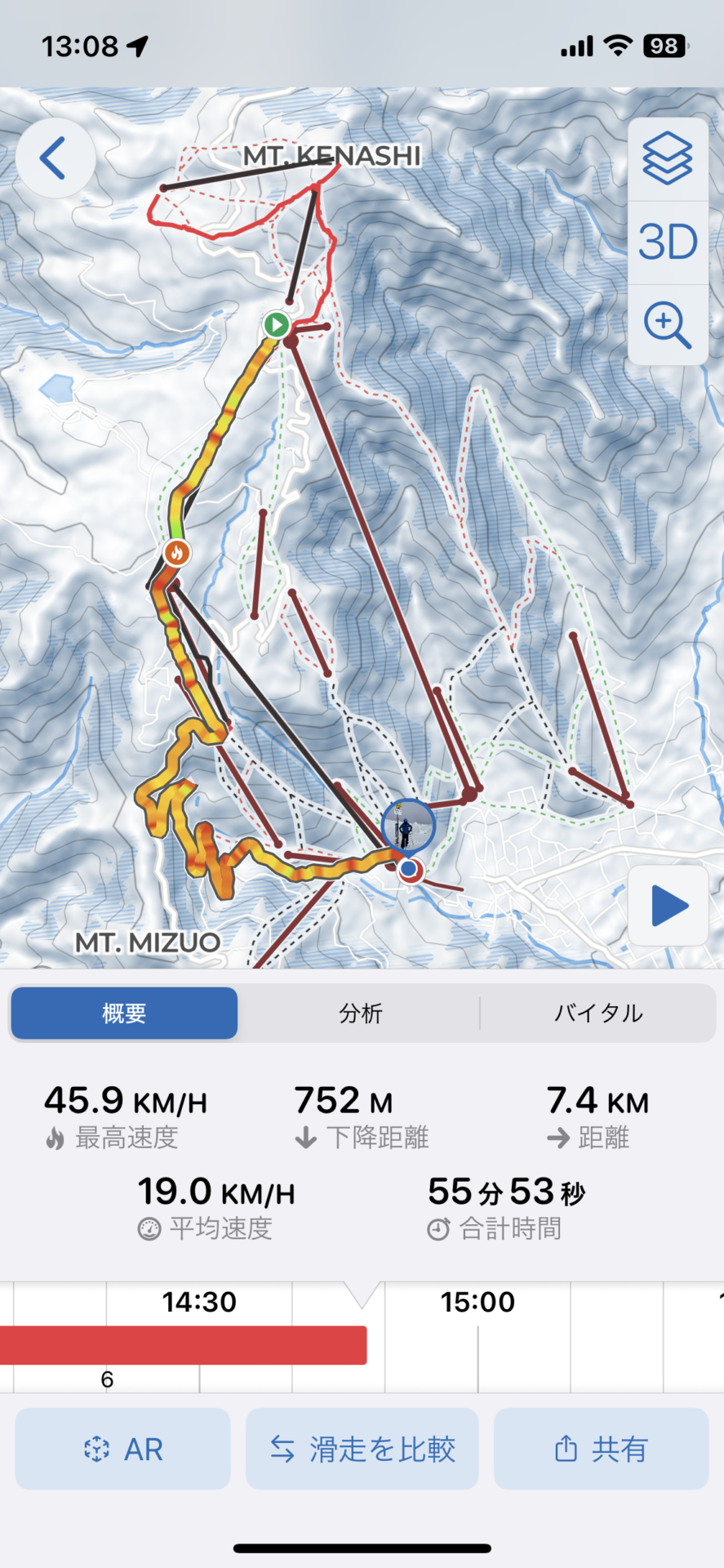 林間コースの滑走ログ