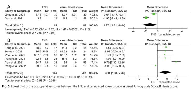 Jiang J. BMC Musculoskeletal Disorder. 2023.24. Fig. 5.