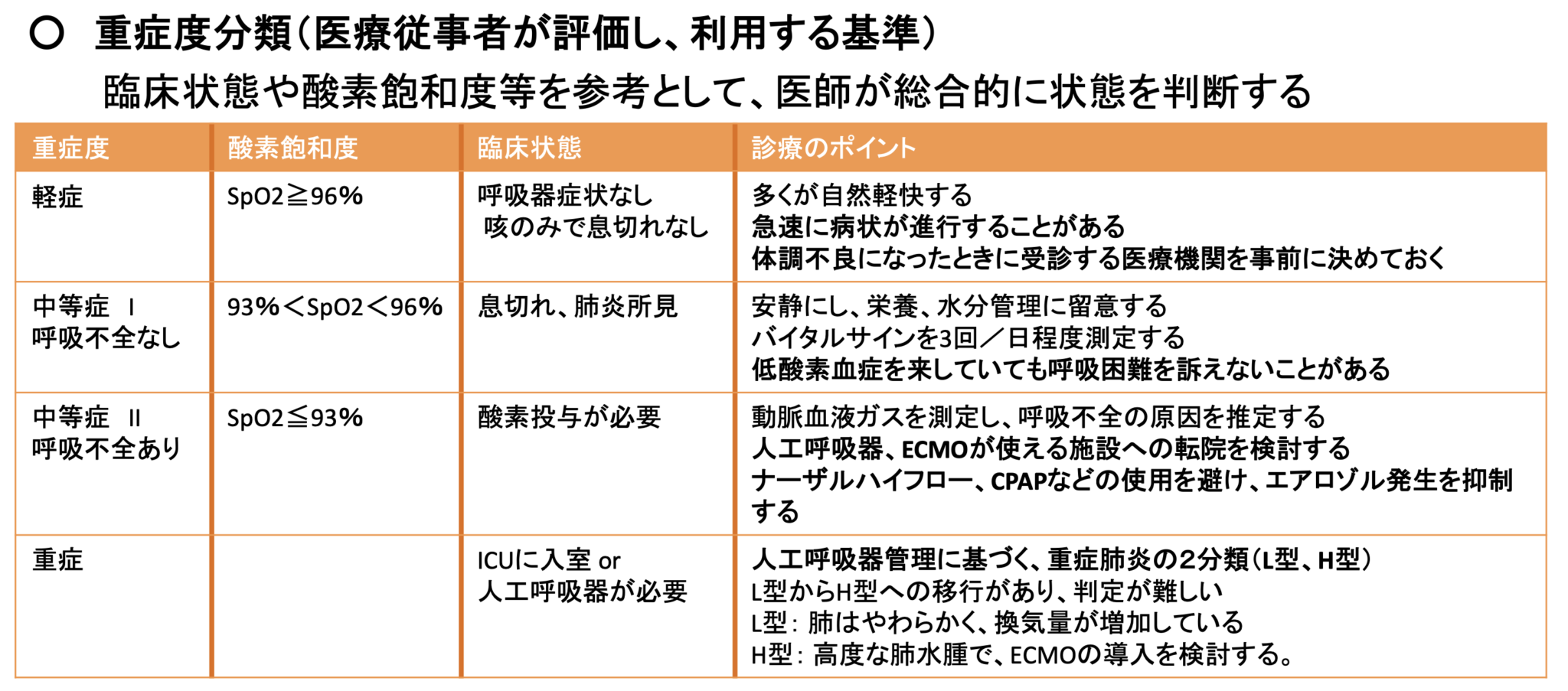 新型コロナウイルス感染症の重症度分類